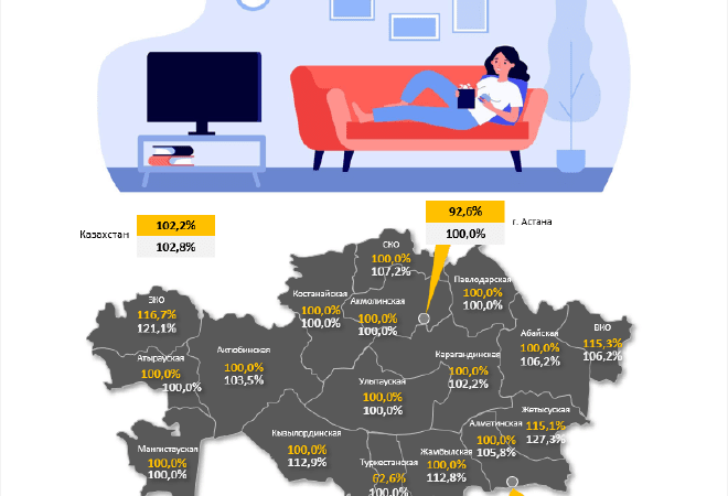 Услуги телерадиовещания в Казахстане заметно просели, но цены продолжают расти
