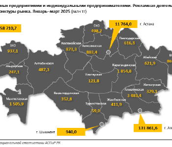 Рекламные правонарушения в Казахстане: рекордный рост из-за новых ограничений