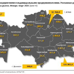 Рекламные правонарушения в Казахстане: рекордный рост из-за новых ограничений