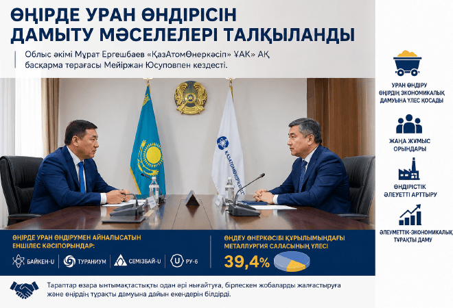 Қызылордада уран өндірісін дамыту мәселелері талқыланды