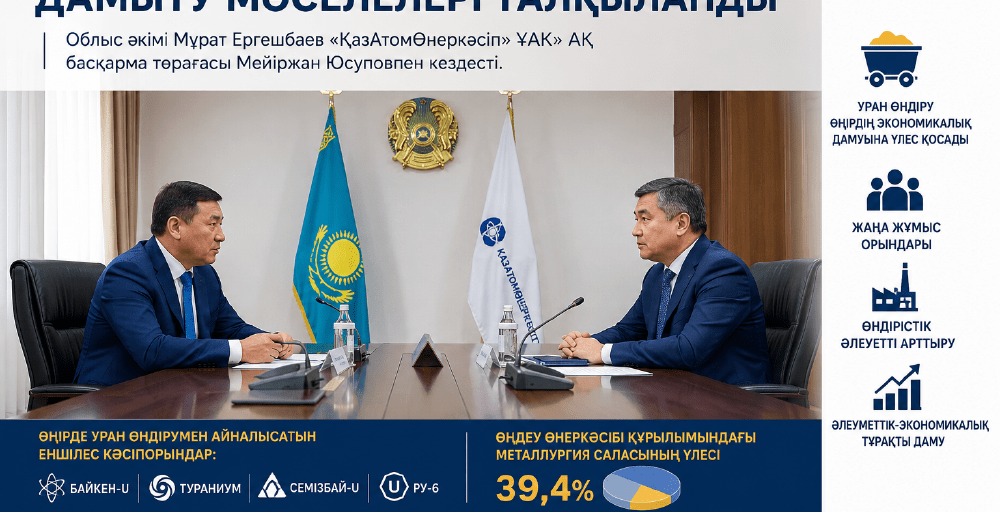 Қызылордада уран өндірісін дамыту мәселелері талқыланды
