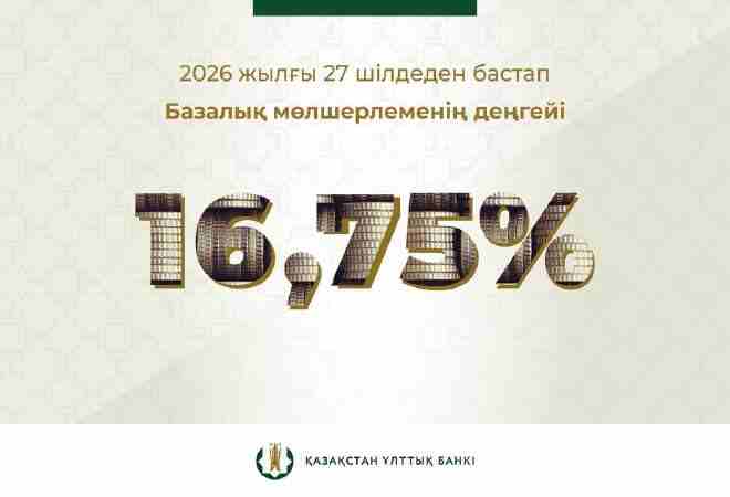 Ұлттық Банк базалық мөлшерлемені 16,75%-ға дейін төмендетті