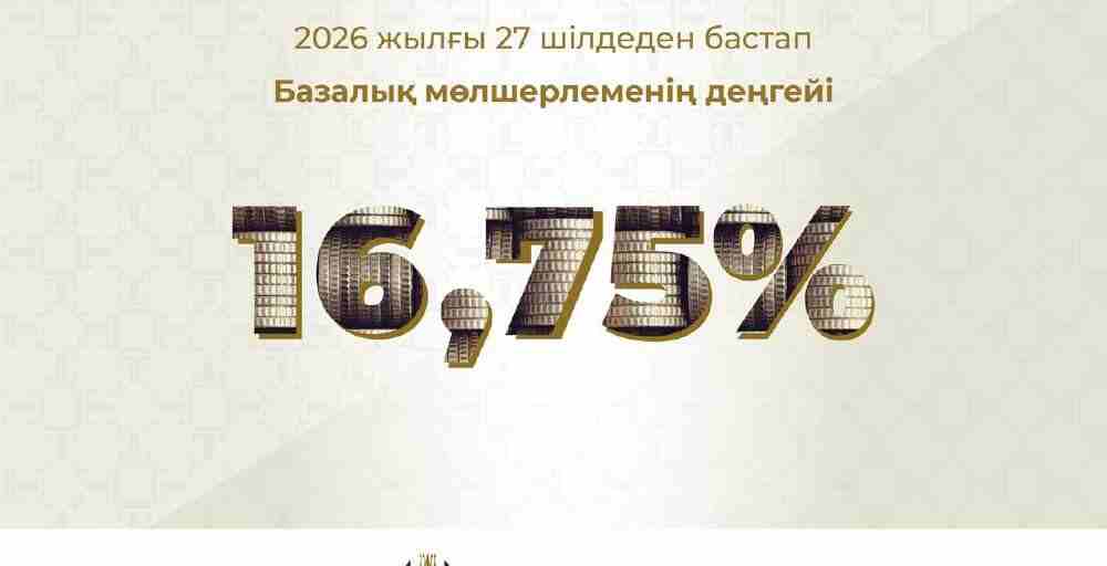 Ұлттық Банк базалық мөлшерлемені 16,75%-ға дейін төмендетті