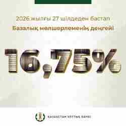 Ұлттық Банк базалық мөлшерлемені 16,75%-ға дейін төмендетті