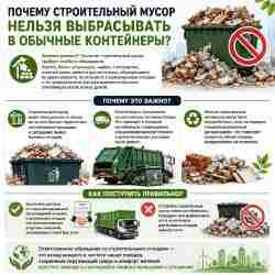 Строительный мусор нельзя выбрасывать в обычные контейнеры: что нужно знать