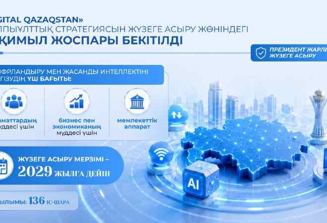 Қазақстанда 2029 жылға дейін цифрлық трансформацияның жаңа кезеңі басталады