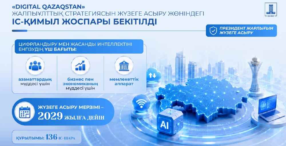 Қазақстанда 2029 жылға дейін цифрлық трансформацияның жаңа кезеңі басталады