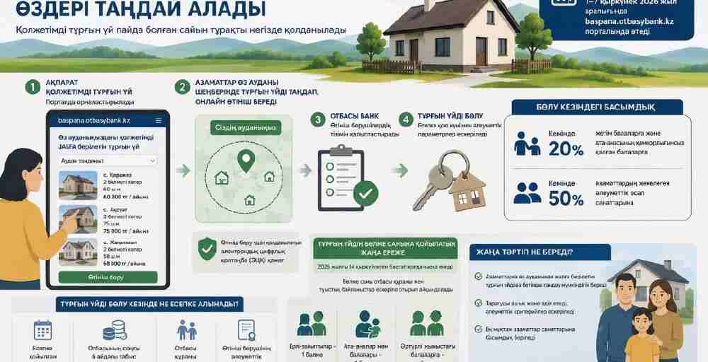 Ауыл тұрғындары жалдамалы баспананы өздері таңдай алады