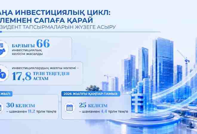 Қазақстанда 30,1 млн тонна мал азығы дайындалды