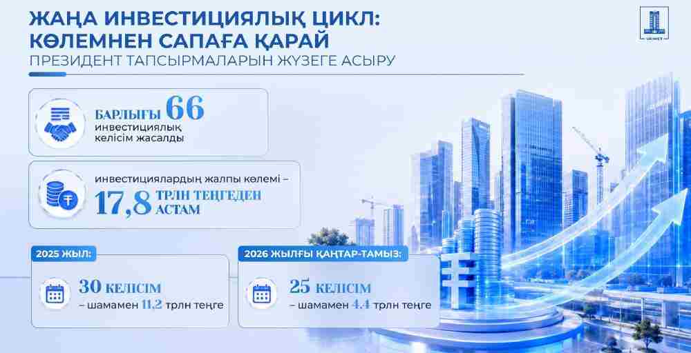 Қазақстанда 30,1 млн тонна мал азығы дайындалды