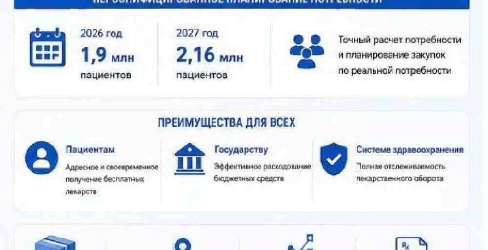В Казахстане цифровой учет лекарств охватит более 2 млн пациентов