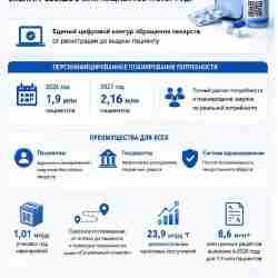 В Казахстане цифровой учет лекарств охватит более 2 млн пациентов