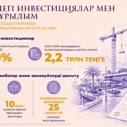 Қазақстан туризміне екі жылда 2,2 трлн теңгеден астам инвестиция салынды