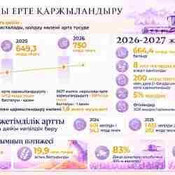 Қазақстанда 2027 жылғы егіс науқанына ерте қаржыландыру басталды