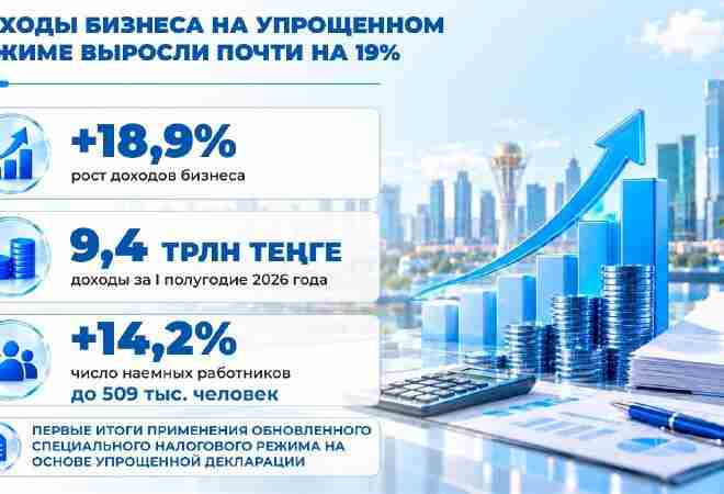 Доходы бизнеса на упрощенном режиме выросли на 18,9%