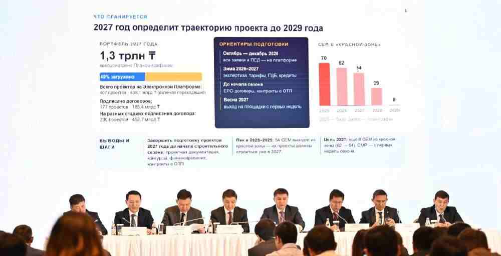 Қазақстанда су құбыры мен кәріз желілерін жаңғыртуға 1,9 трлн теңге бағытталады